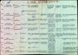 Разыскиваются родные солдата