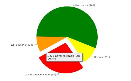 Так есть ли коррупция
