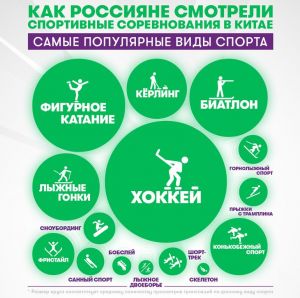 Кировчане стали самыми активными онлайн-болельщиками главного спортивного события года