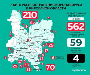 Количество заболевших коронавирусом в Котельниче не изменилось