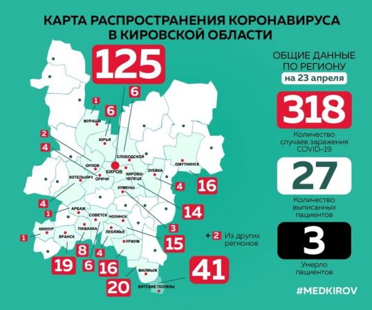 Количество заболевших коронавирусом в Котельниче не изменилось